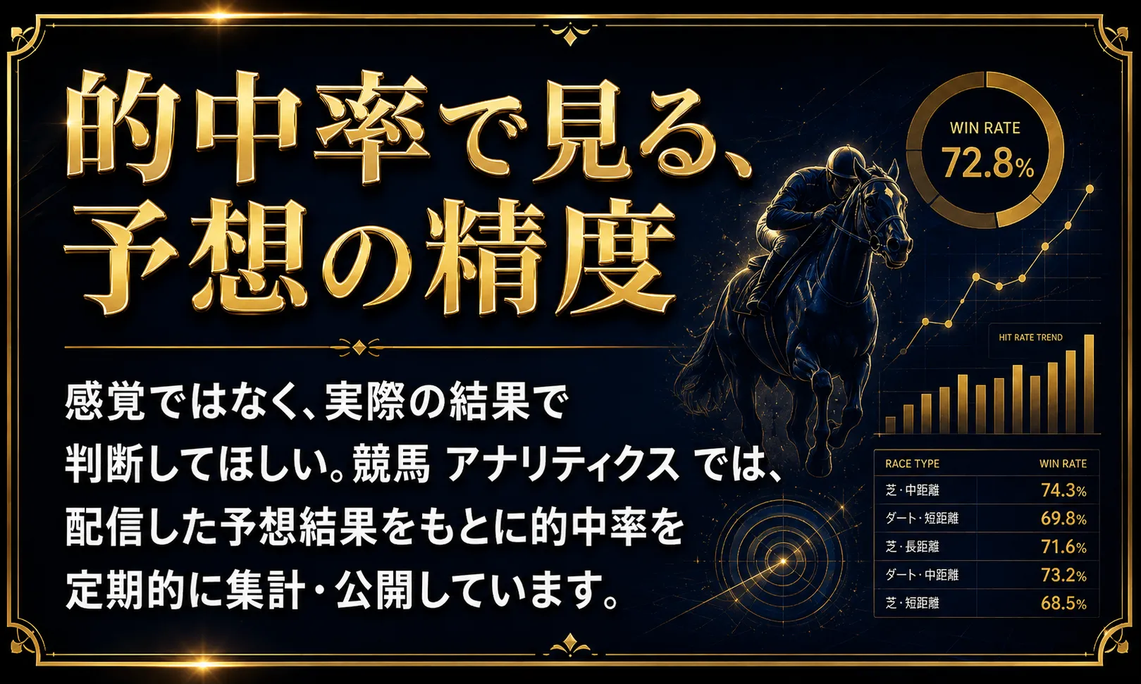 的中率で見る、予想の精度