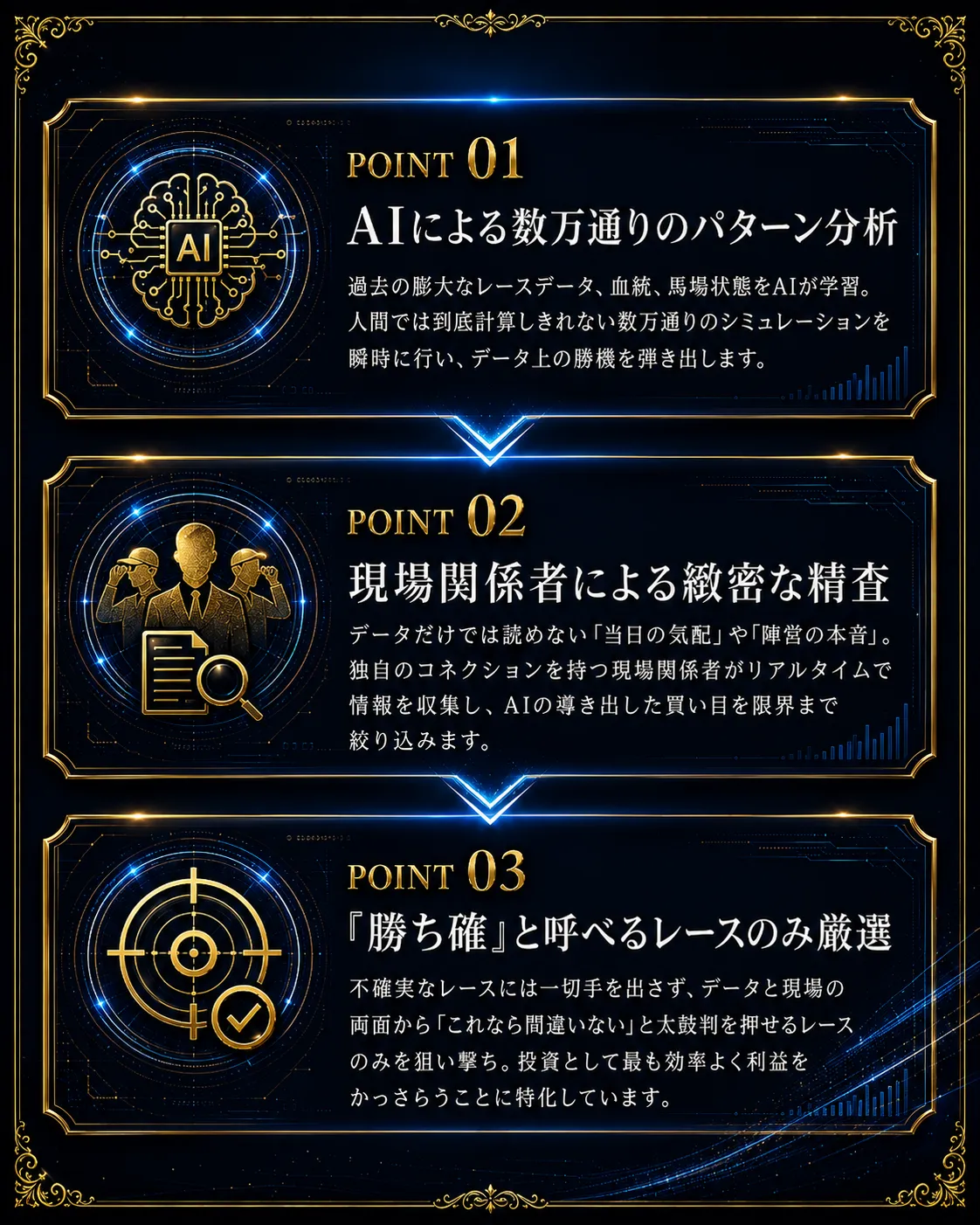 勝利のプロセス 3つのポイント